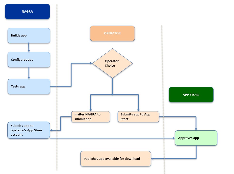 AppFlowupdated.jpg