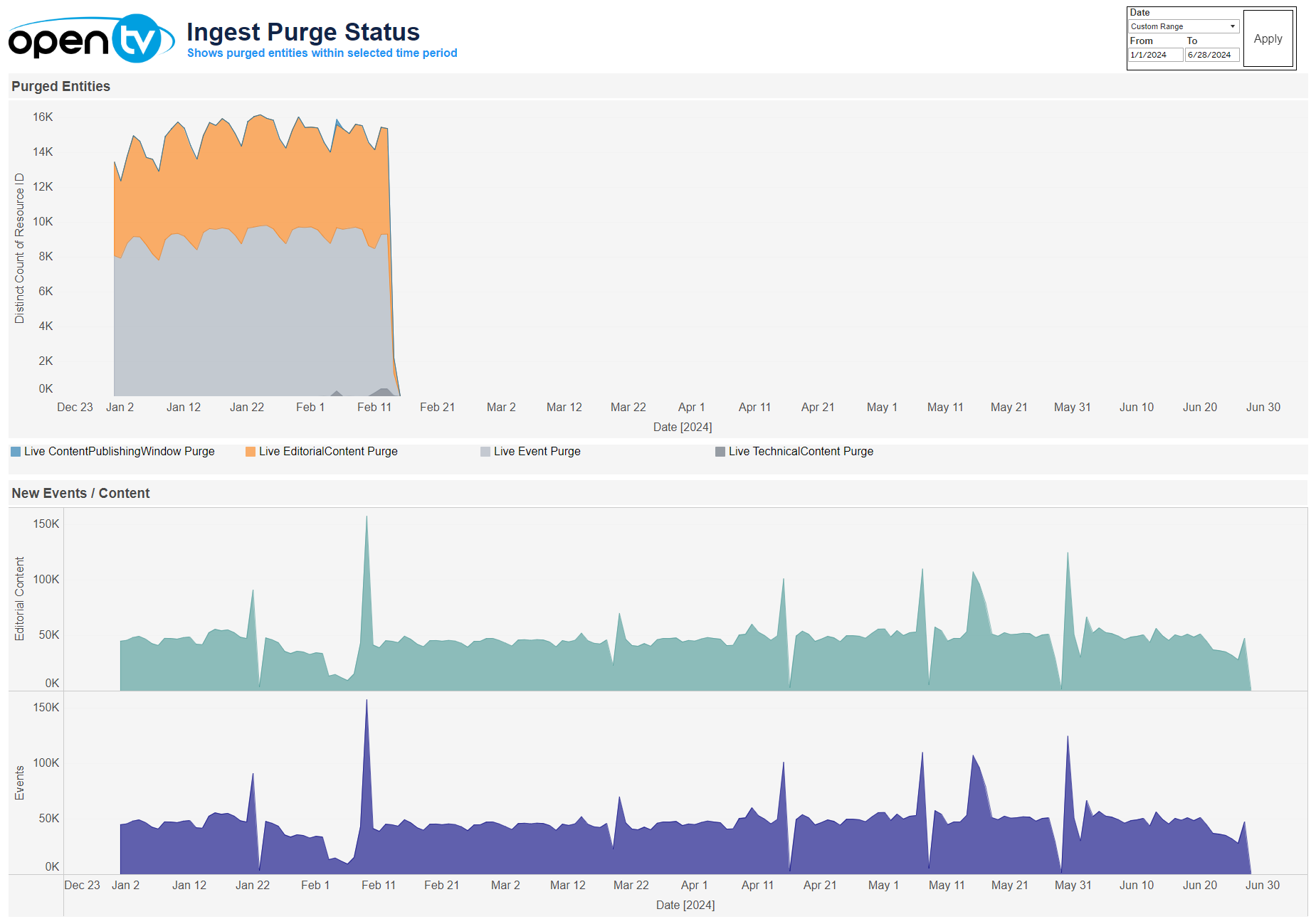 Ingest Purge Status.png